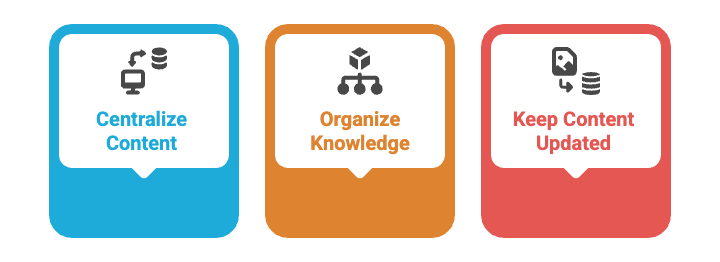 Build a strong knowledge foundation.png